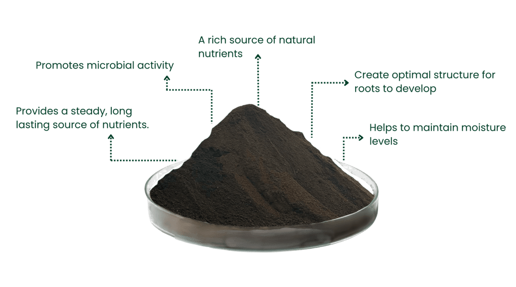 Revive Peat Free Soil Improver | 1000 Litres - Wildmore Compost