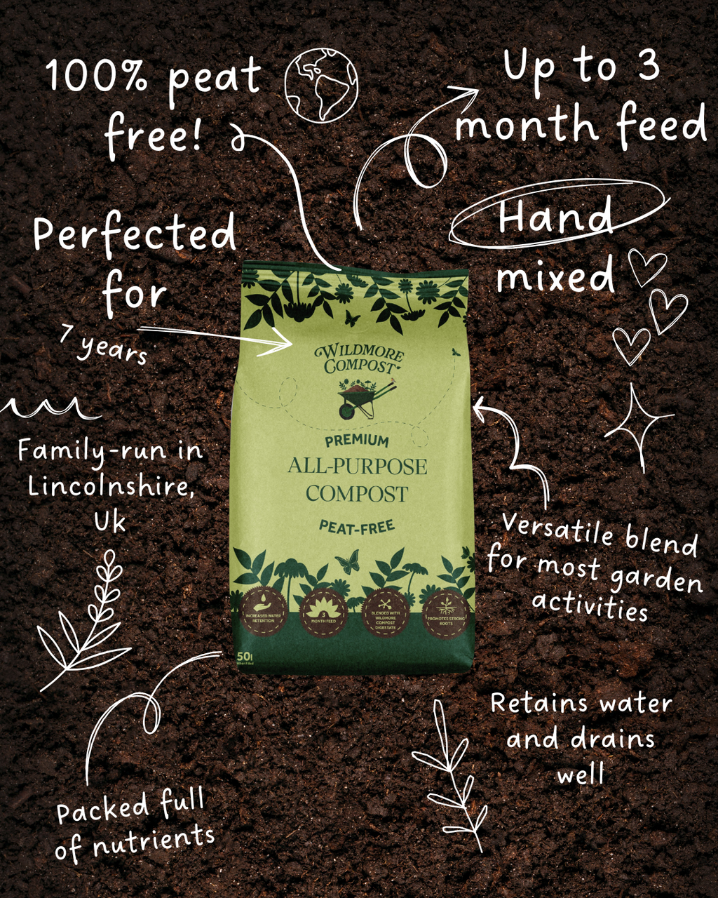 All purpose peat free compost on soil background with handwritten feature notes