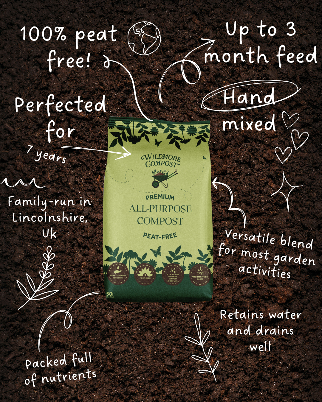 All purpose peat free compost on soil background with handwritten feature notes